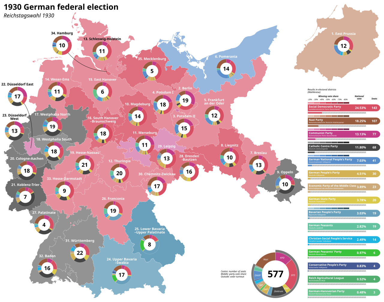 Results of the 1930 German federal election by electoral district, showing vote share of each party - credit:Erinthecute(Wikipedia)