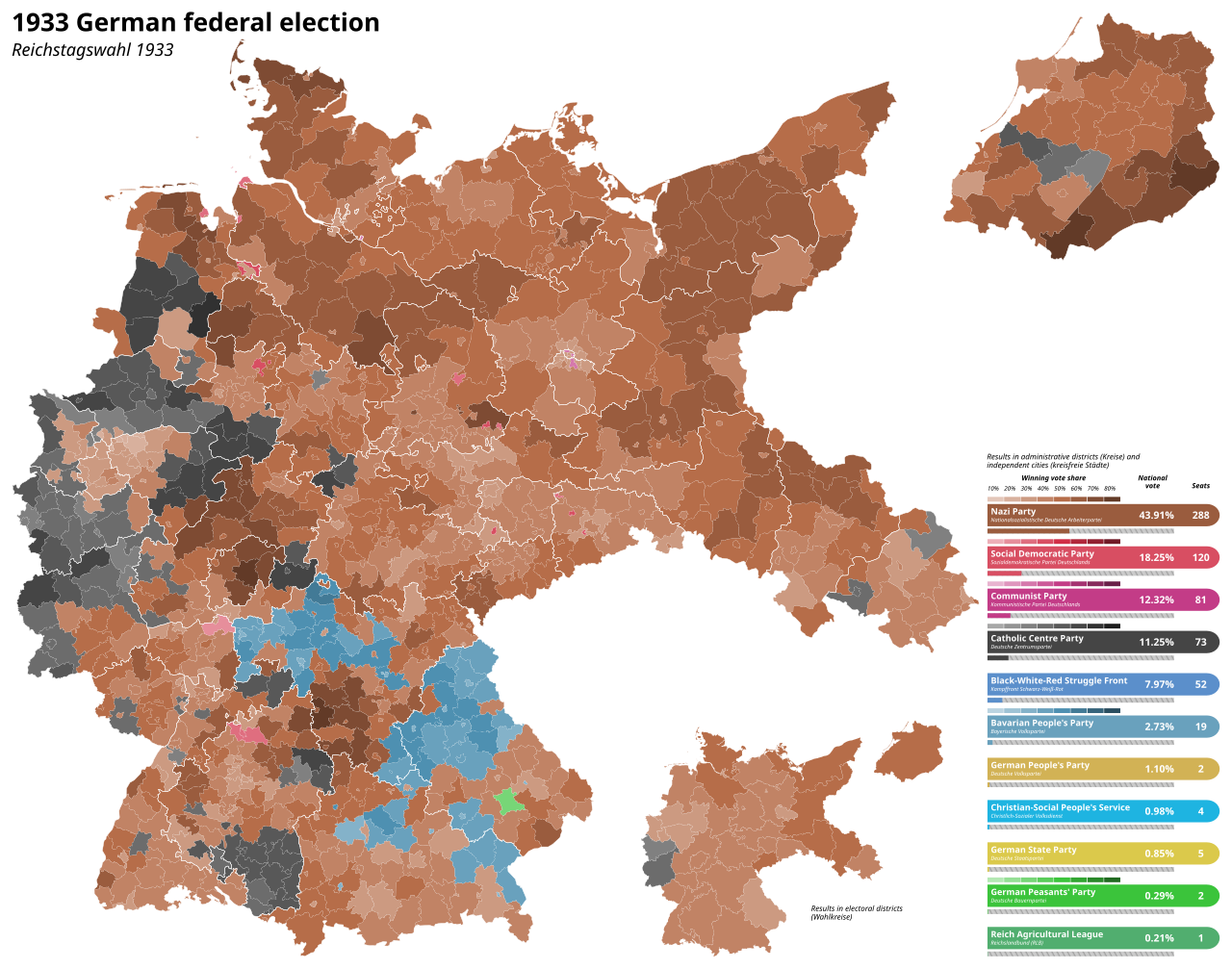 Results of the March 1933 German federal election by administrative district (Kreis), indicating the vote strength of the most popular party - credit:Erinthecute(Wikipedia)
