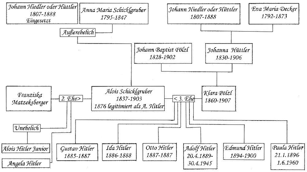 Adolf Hitler's family tree - featuring the question over his father's paternity - M.Huwyler
