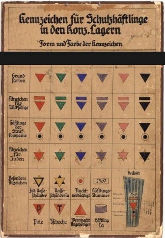 Nazi Identification Triangles