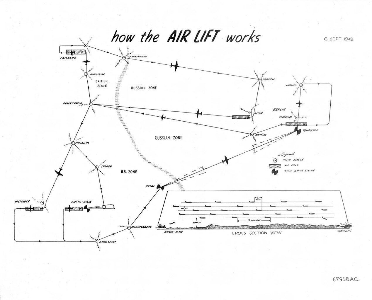 A United States Air Force diagram showing how the Berlin Airlift worked (September 1948) - Public Domain