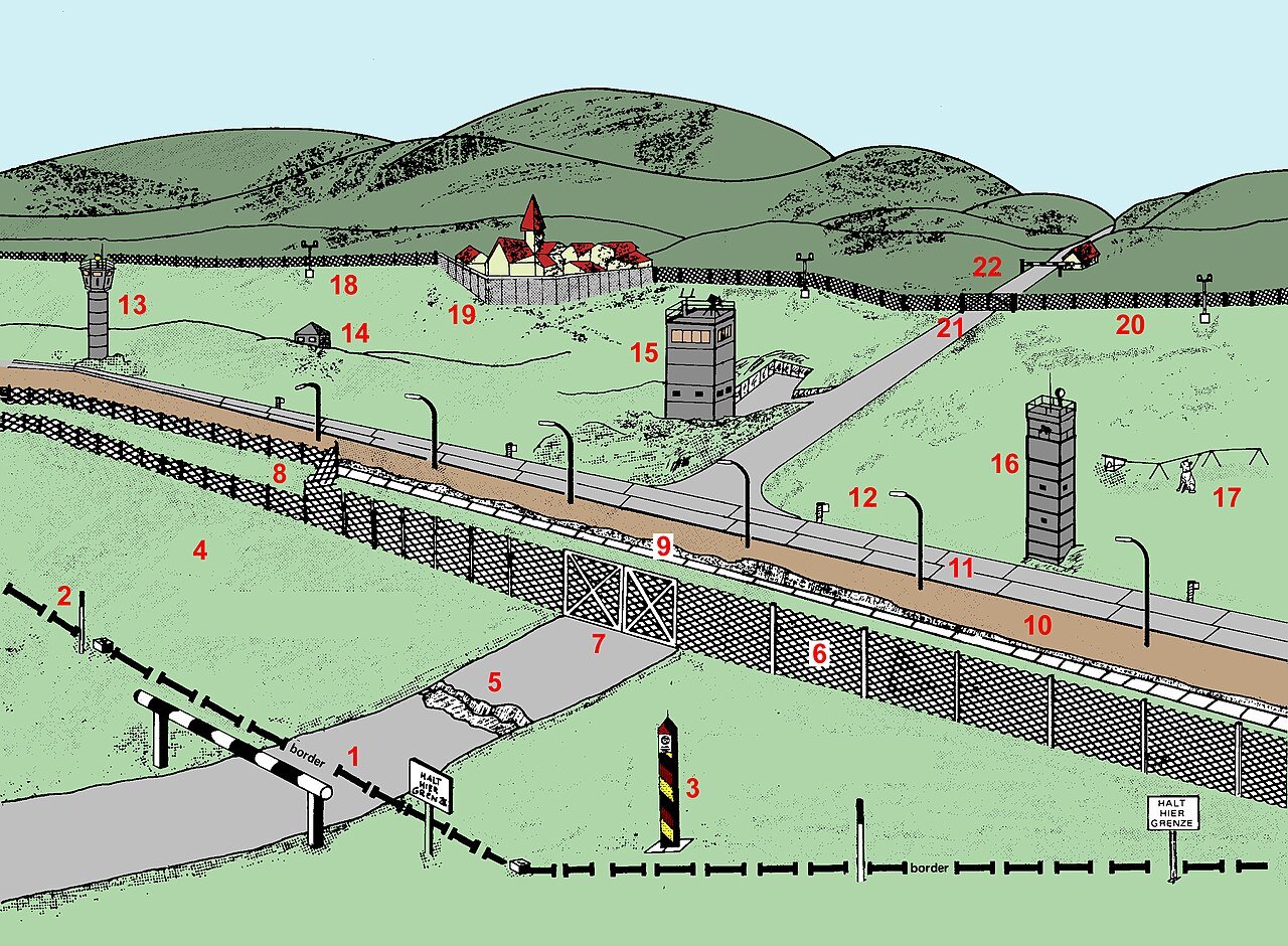 Diagram of the inner German border fortification system - Public Domain