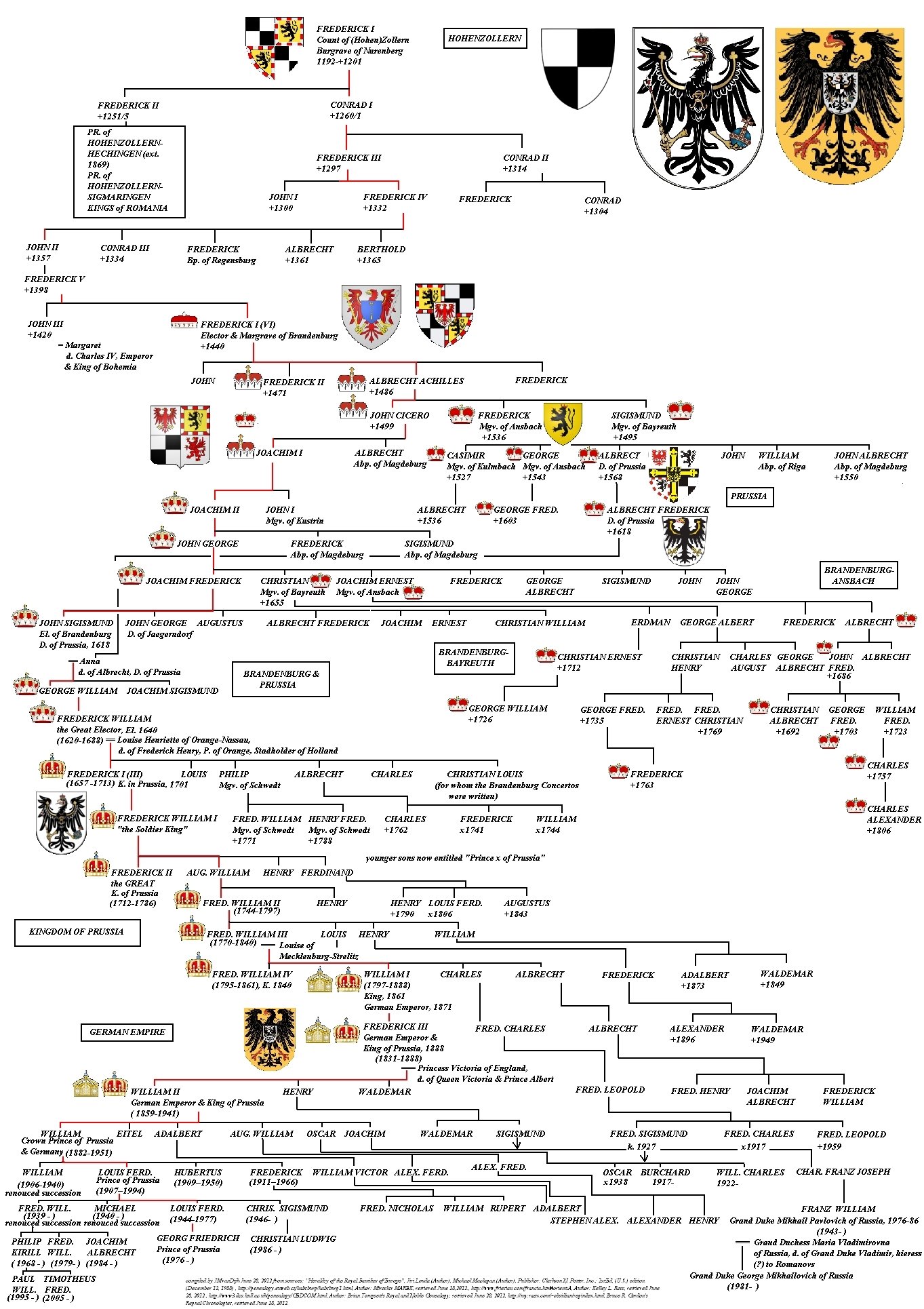 The Hohenzollern family tree - Public Domain