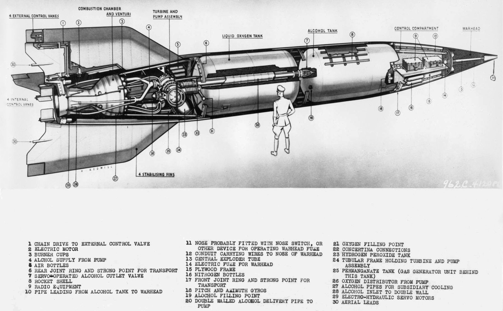 A diagram of a V-2 flying bomb (Vergeltungswaffe 2) - the world's first long-range guided ballistic missile produced the Nazis - Public Domain