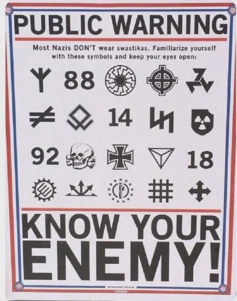 A poster explaining the significance of right wing symbols